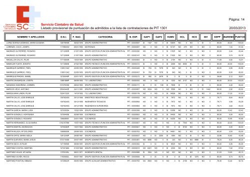 listado - Sanidad en UGTCantabria