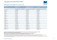 Man AHL Diversified (AUD) Limited - Man Investments Australia