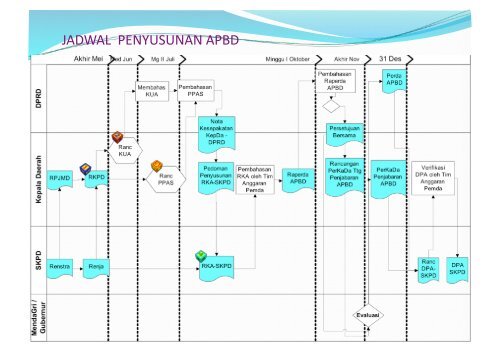 Peran DPRD dlm Keuangan Daerah_Kuningan.pdf - Kumoro.staff ...