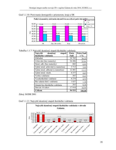 stratÃ©gia integrovanÃ©ho rozvoja cestovnÃ©ho ruchu v regiÃ³ne ... - Niton