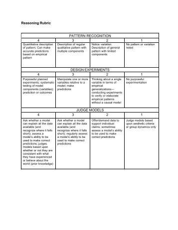 compare and contrast essay rubric for 6th grade compare and contrast essay rubric for 6th grade