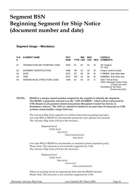 Segment HL Hierarchical Level - Kmart Supplier