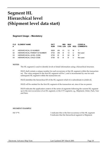 Segment HL Hierarchical Level - Kmart Supplier