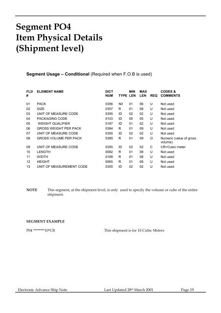 Segment HL Hierarchical Level - Kmart Supplier