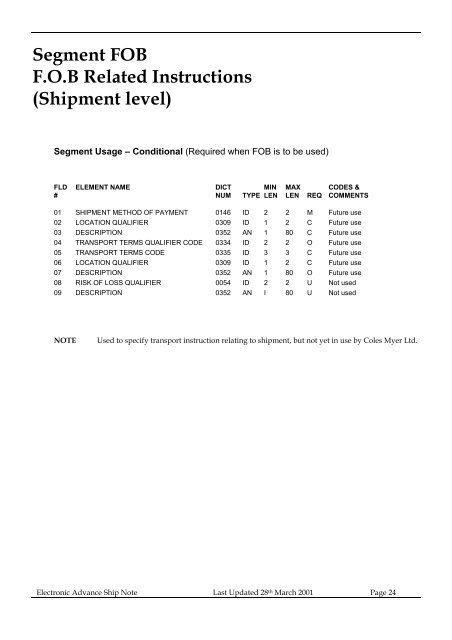 Segment HL Hierarchical Level - Kmart Supplier