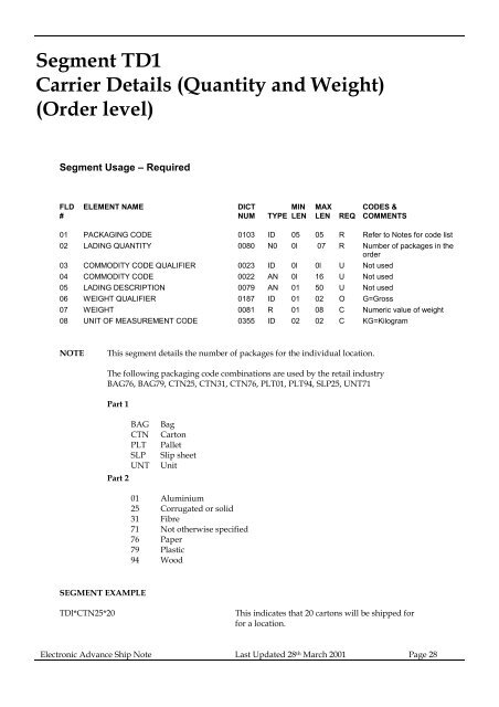 Segment HL Hierarchical Level - Kmart Supplier