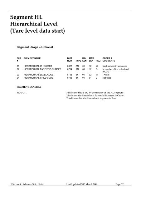 Segment HL Hierarchical Level - Kmart Supplier