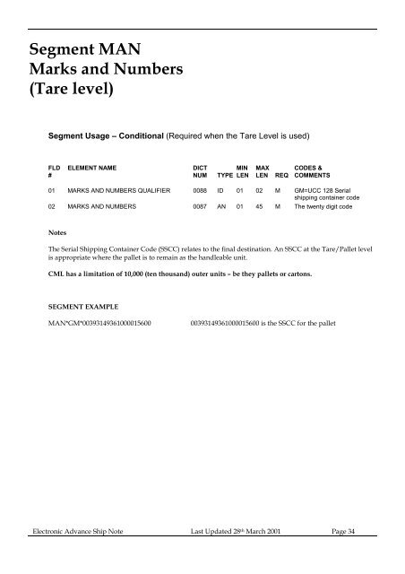 Segment HL Hierarchical Level - Kmart Supplier