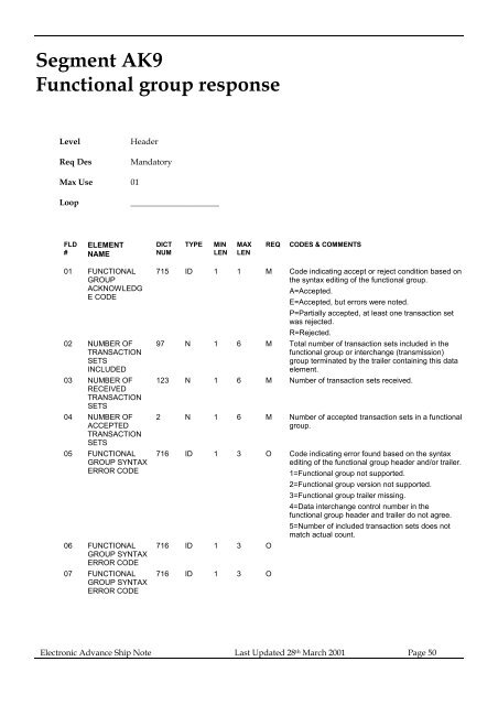 Segment HL Hierarchical Level - Kmart Supplier