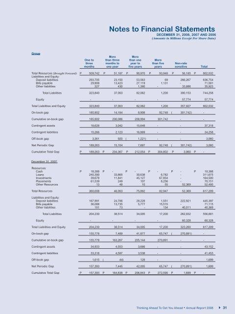 Notes to Financial Statements - BDO