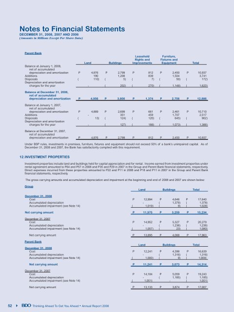 Notes to Financial Statements - BDO