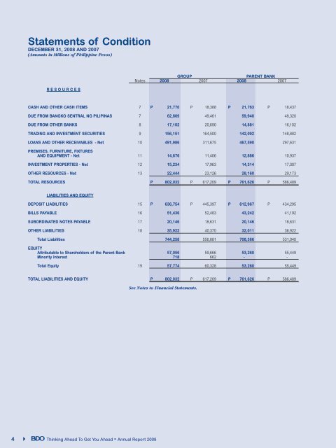 Notes to Financial Statements - BDO