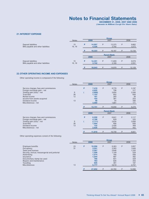 Notes to Financial Statements - BDO