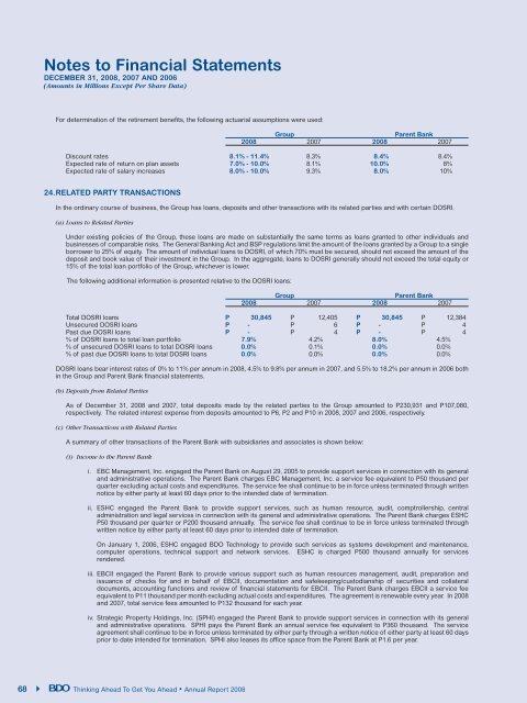 Notes to Financial Statements - BDO