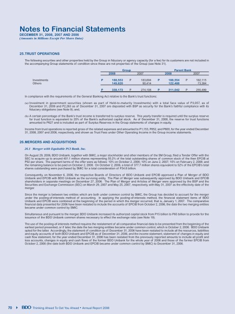 Notes to Financial Statements - BDO