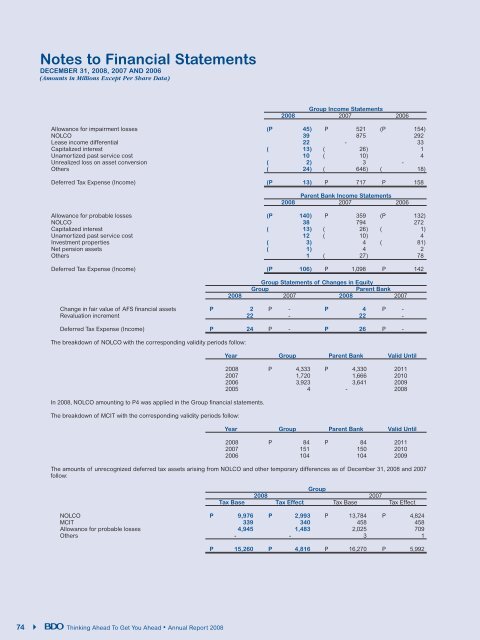 Notes to Financial Statements - BDO