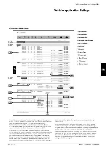 Vehicle application listings - Industrial and Bearing Supplies