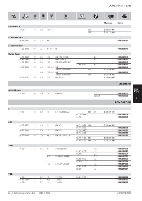 Vehicle application listings - Industrial and Bearing Supplies