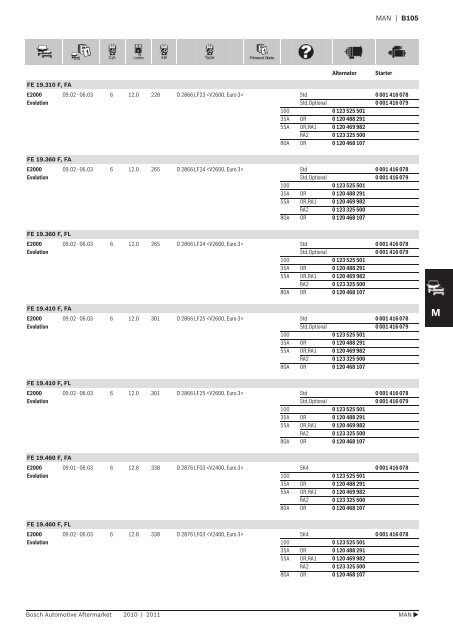 Vehicle application listings - Industrial and Bearing Supplies