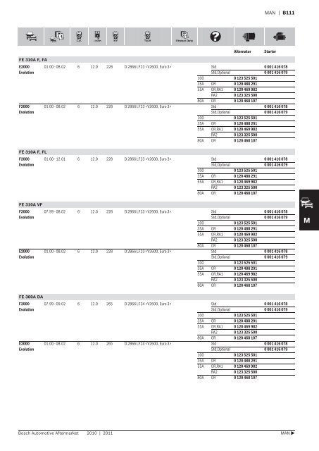 Vehicle application listings - Industrial and Bearing Supplies