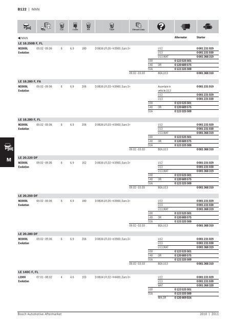 Vehicle application listings - Industrial and Bearing Supplies