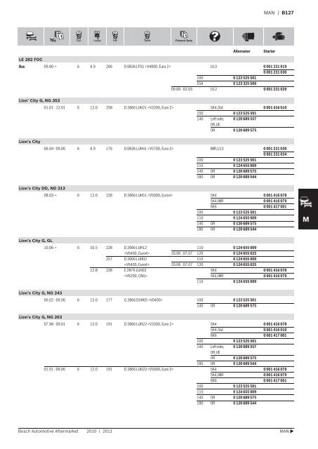 Vehicle application listings - Industrial and Bearing Supplies