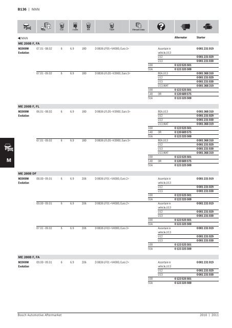 Vehicle application listings - Industrial and Bearing Supplies