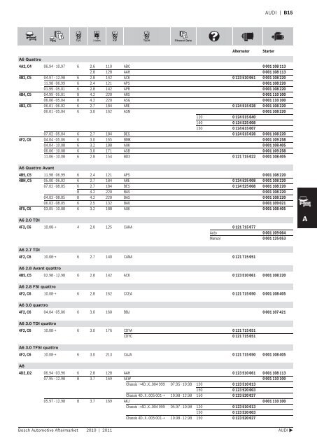 Vehicle application listings - Industrial and Bearing Supplies