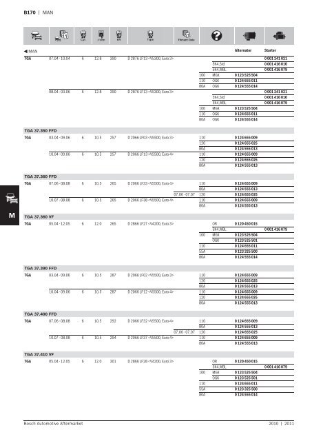 Vehicle application listings - Industrial and Bearing Supplies