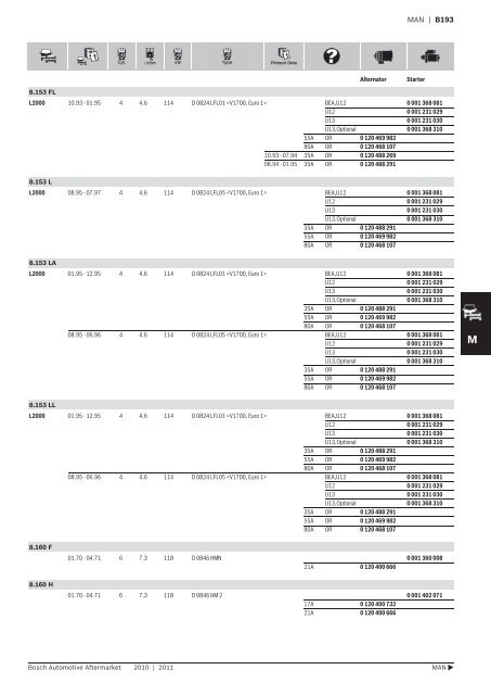 Vehicle application listings - Industrial and Bearing Supplies