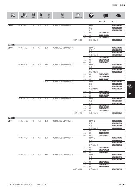 Vehicle application listings - Industrial and Bearing Supplies