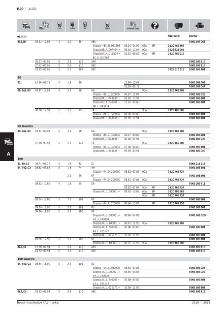 Vehicle application listings - Industrial and Bearing Supplies