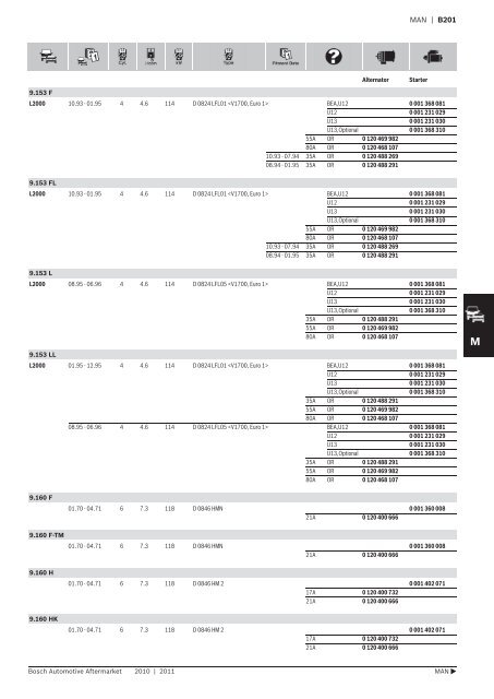 Vehicle application listings - Industrial and Bearing Supplies