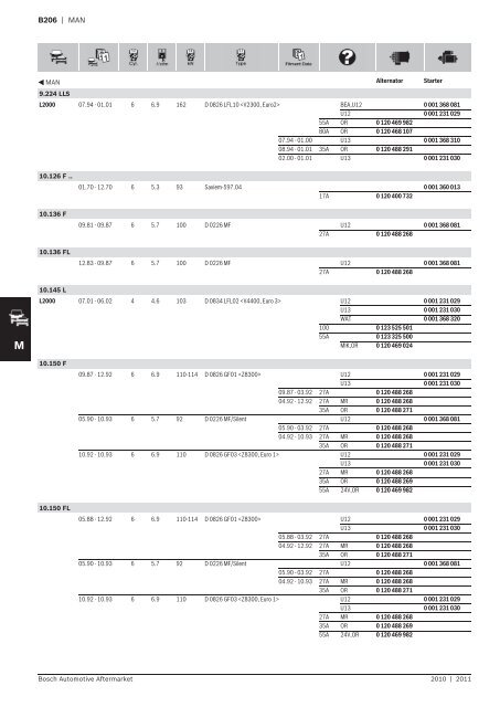 Vehicle application listings - Industrial and Bearing Supplies