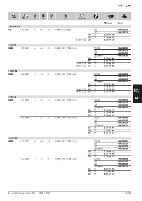 Vehicle application listings - Industrial and Bearing Supplies