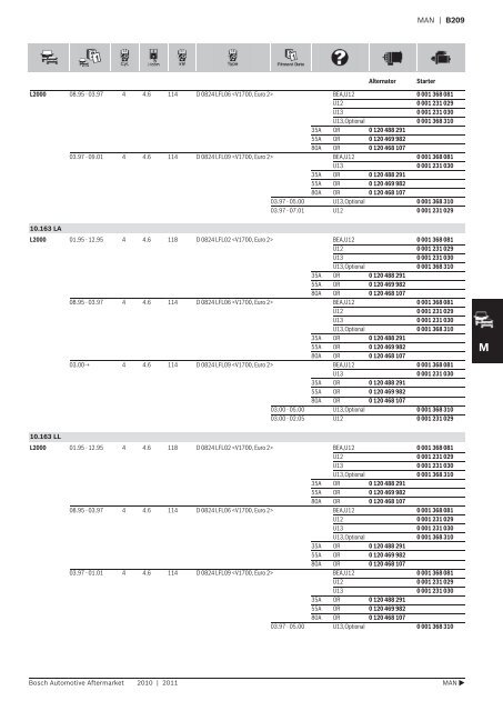 Vehicle application listings - Industrial and Bearing Supplies