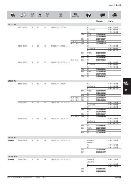 Vehicle application listings - Industrial and Bearing Supplies