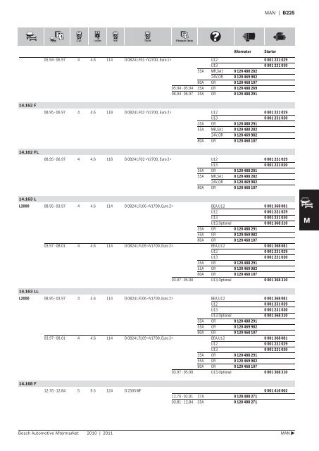 Vehicle application listings - Industrial and Bearing Supplies