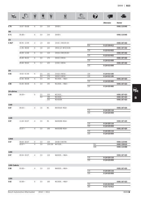 Vehicle application listings - Industrial and Bearing Supplies