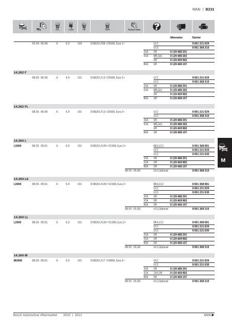 Vehicle application listings - Industrial and Bearing Supplies