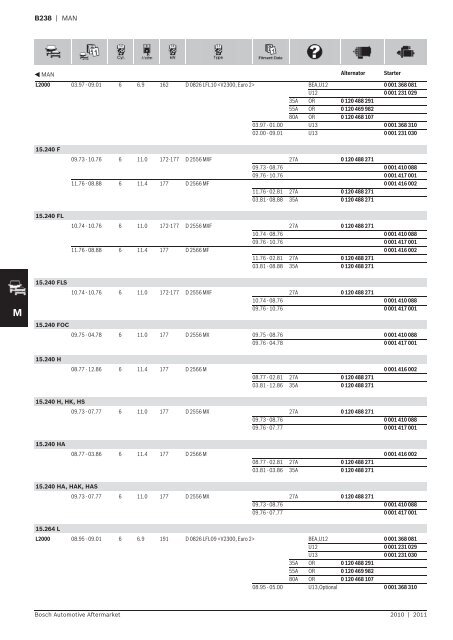 Vehicle application listings - Industrial and Bearing Supplies