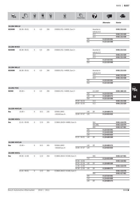 Vehicle application listings - Industrial and Bearing Supplies