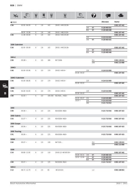 Vehicle application listings - Industrial and Bearing Supplies