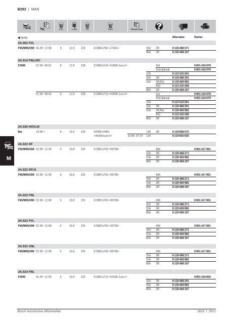 Vehicle application listings - Industrial and Bearing Supplies