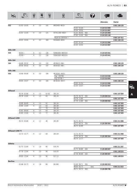 Vehicle application listings - Industrial and Bearing Supplies