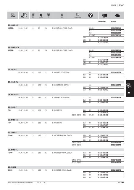 Vehicle application listings - Industrial and Bearing Supplies