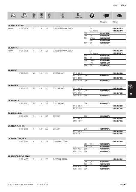 Vehicle application listings - Industrial and Bearing Supplies