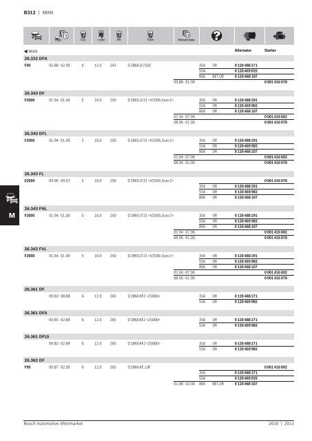 Vehicle application listings - Industrial and Bearing Supplies