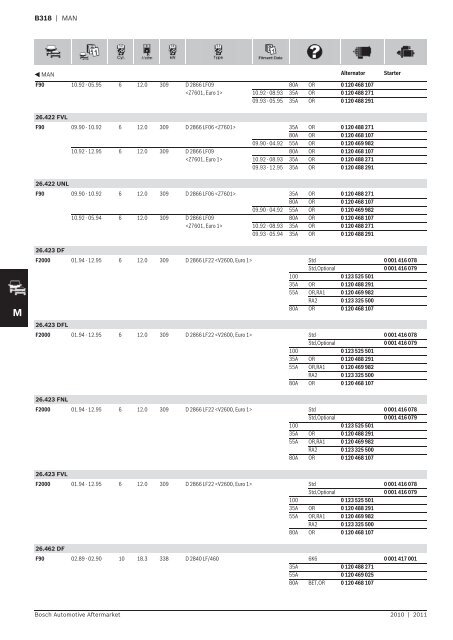 Vehicle application listings - Industrial and Bearing Supplies