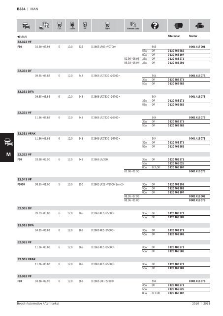 Vehicle application listings - Industrial and Bearing Supplies